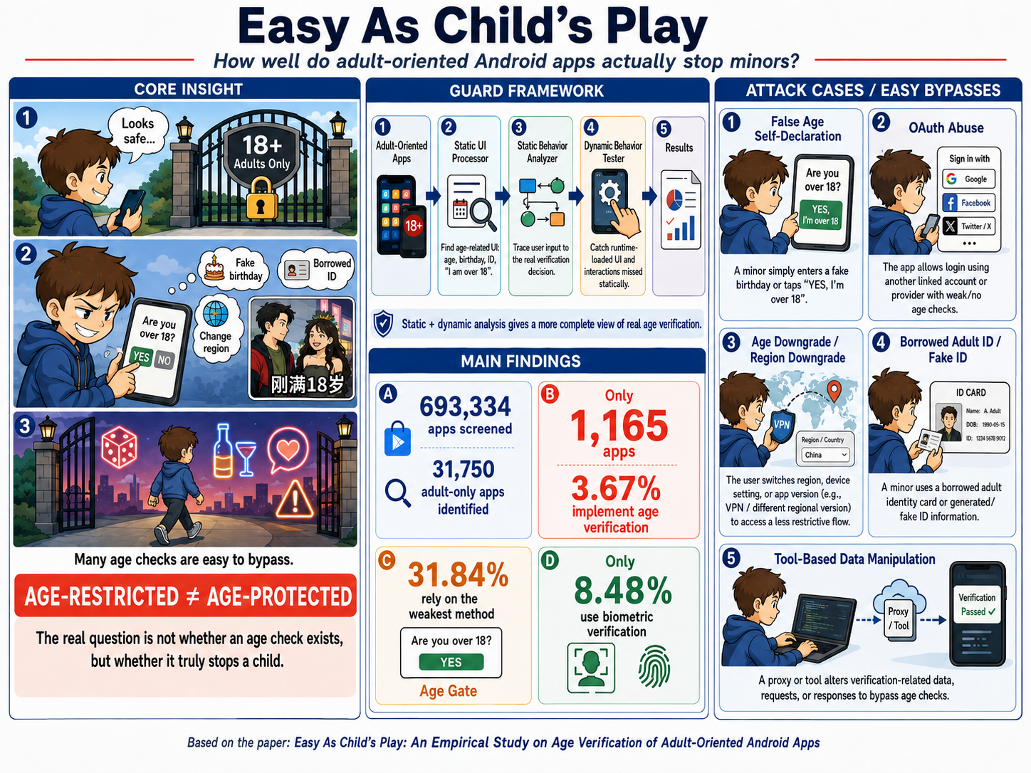 Easy As Child's Play