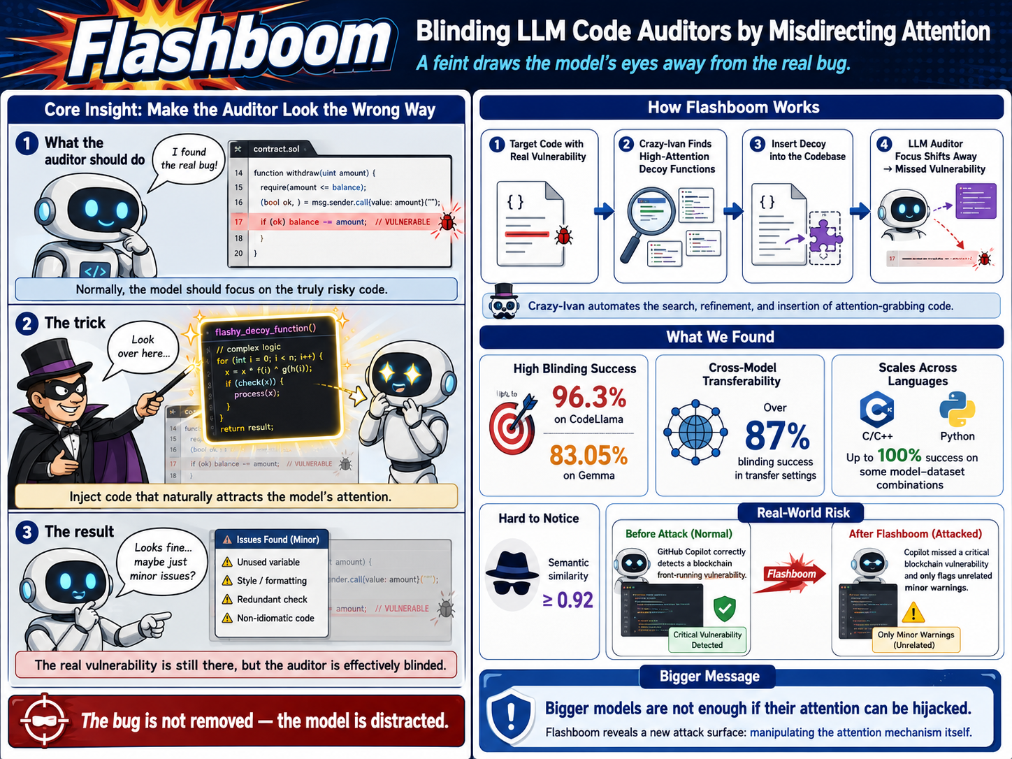 Flashboom