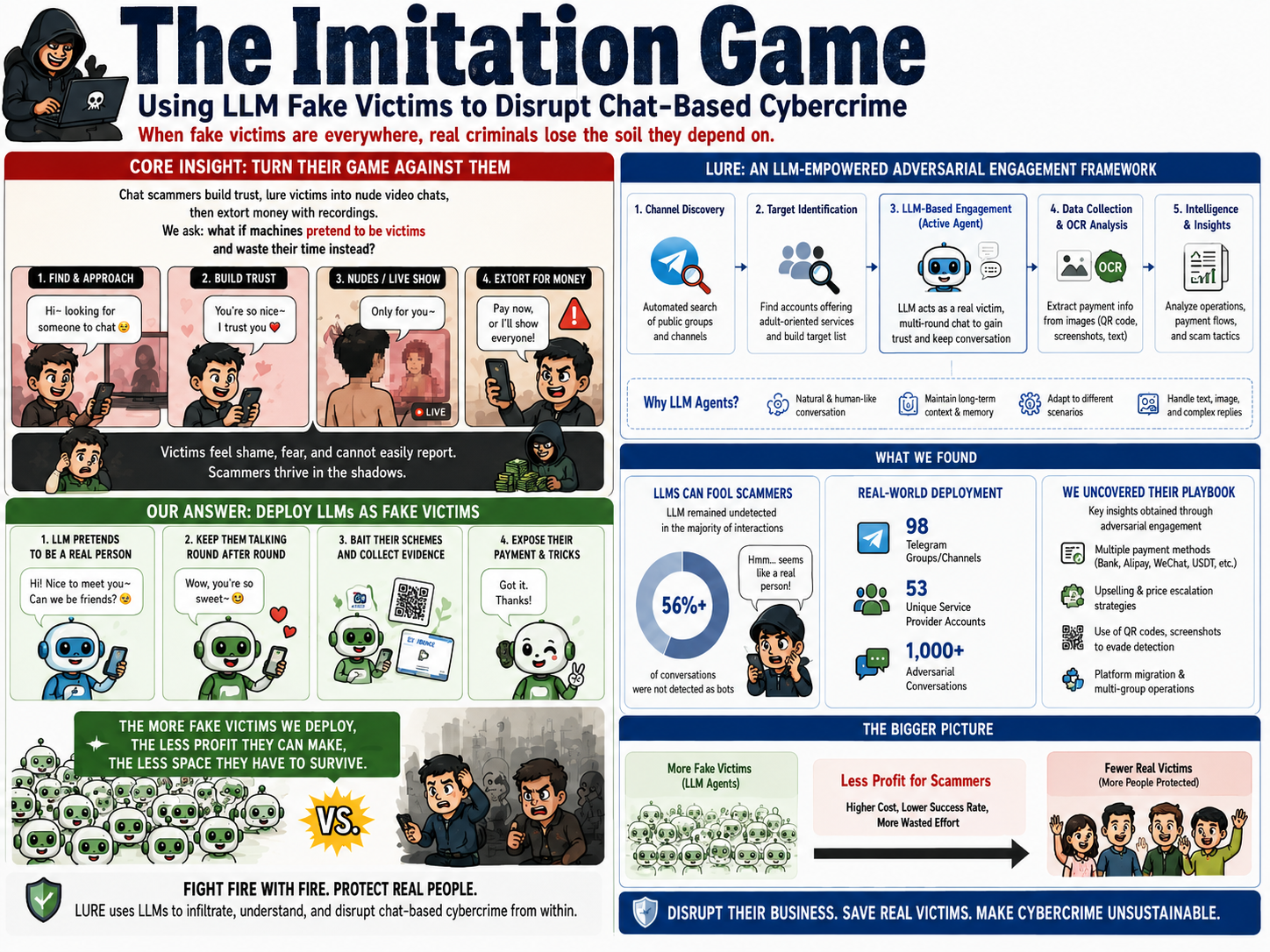 The Imitation Game