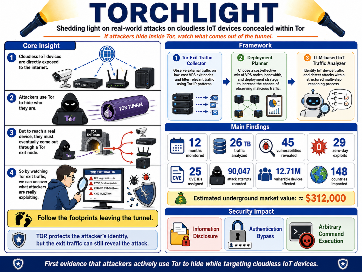 TORCHLIGHT